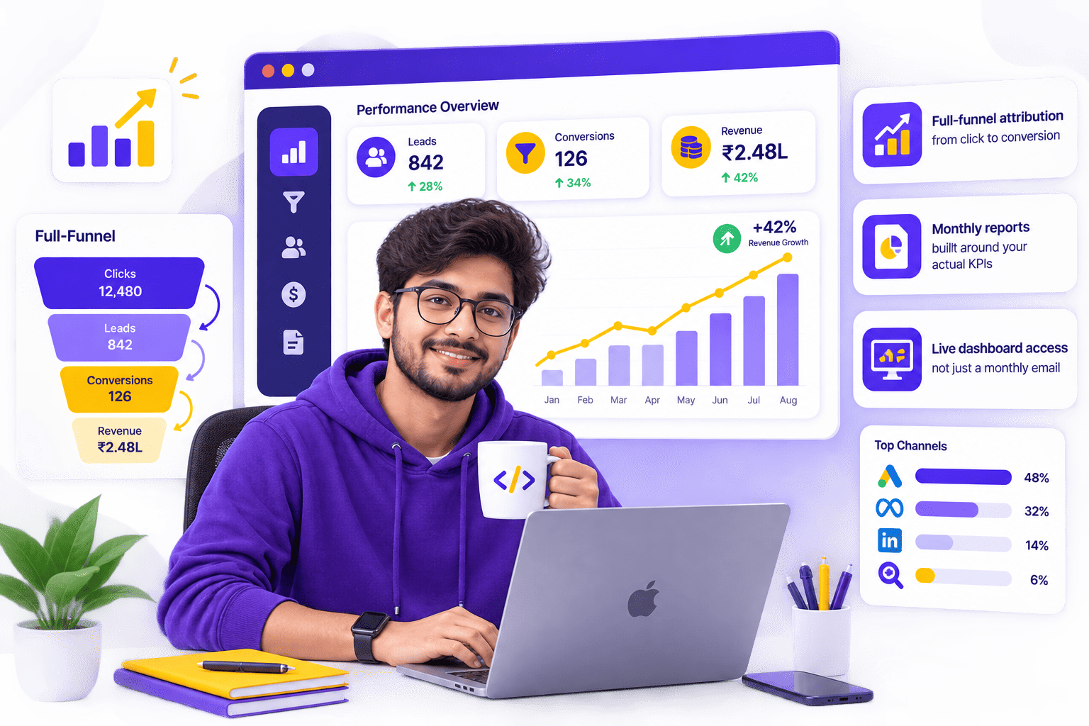 Marketing analytics and reporting by Coding Warriors